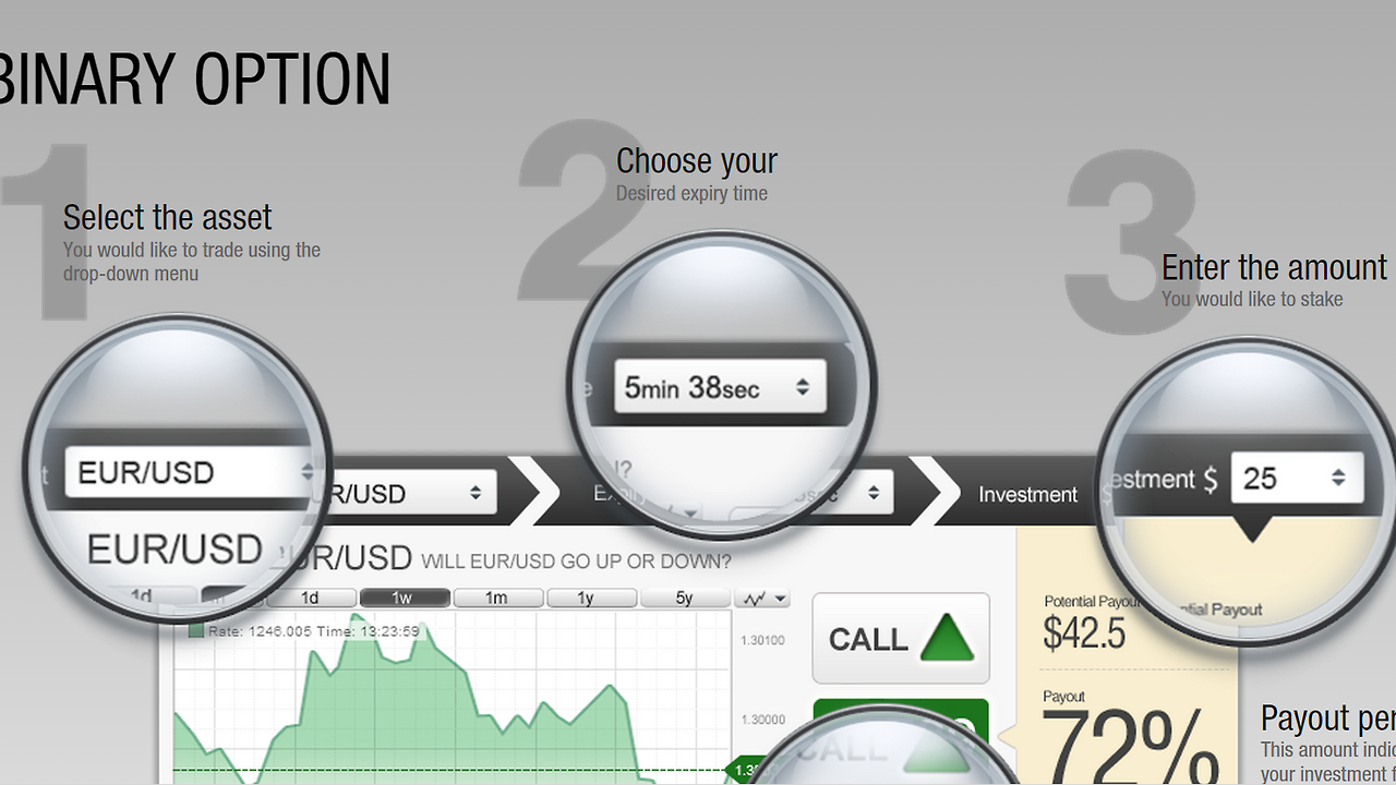Can you really be profitable with binary options